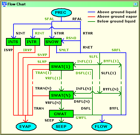 [BROOK90 Flow Chart]