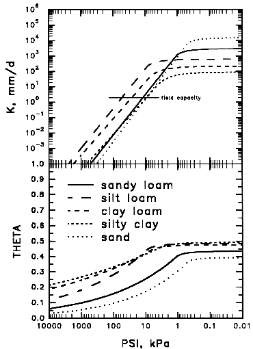 CH curves