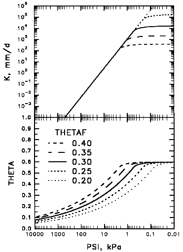 CH thetaf sensitivity