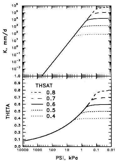 CH thsat sensitivity