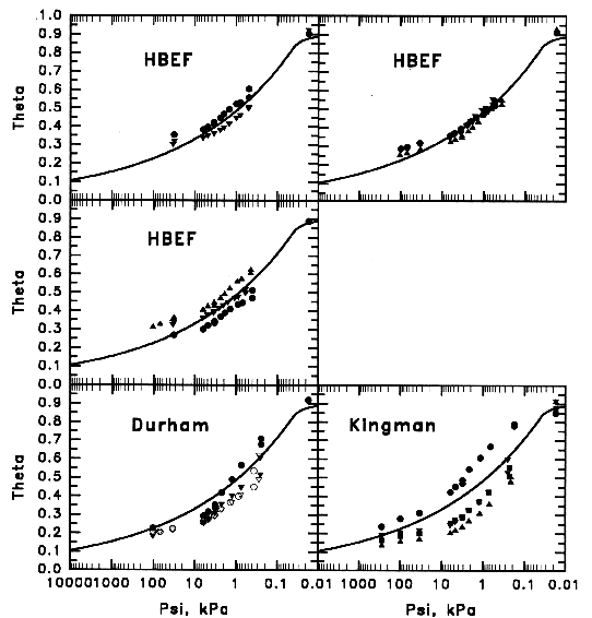 HB O horizons