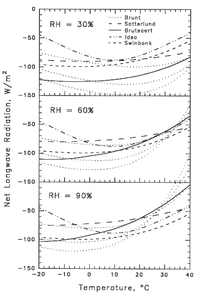 Fig SUN-1