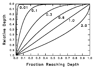 Fig WAT-1