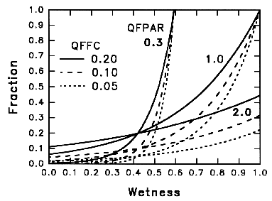 Fig WAT-2